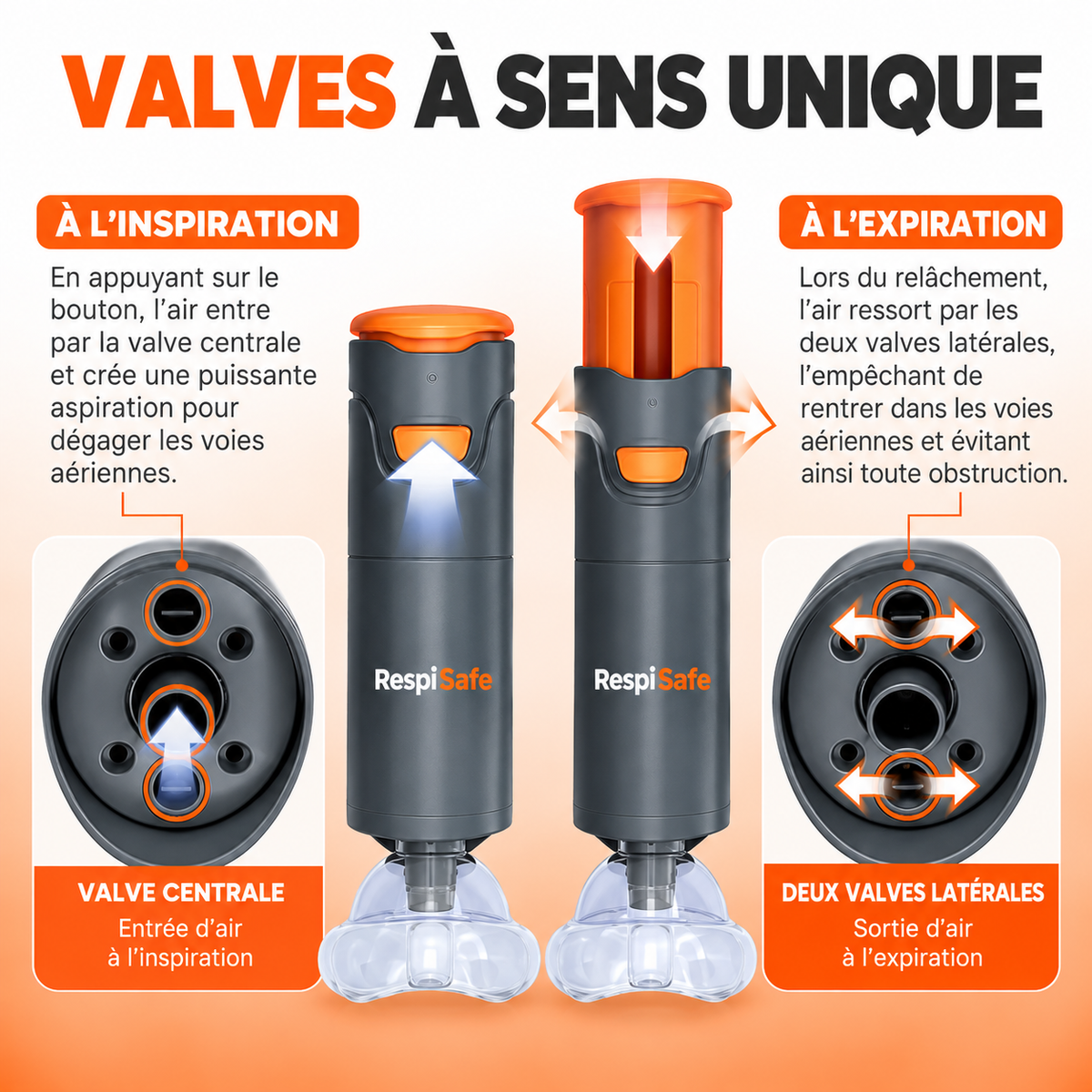 RespiSafe Dispositif anti-étouffement
